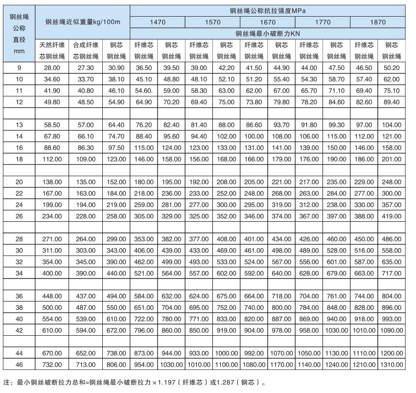 圆股钢丝绳22