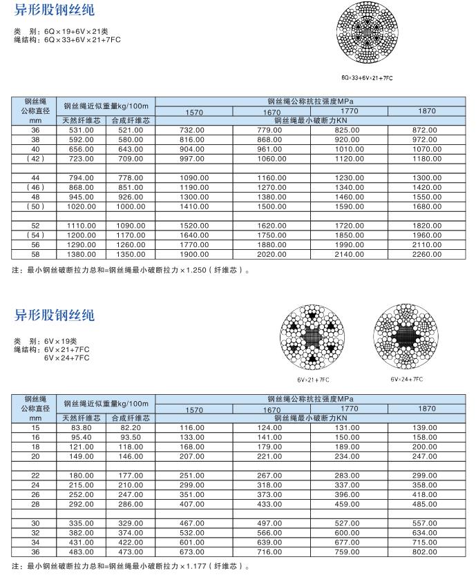 异股钢丝绳1