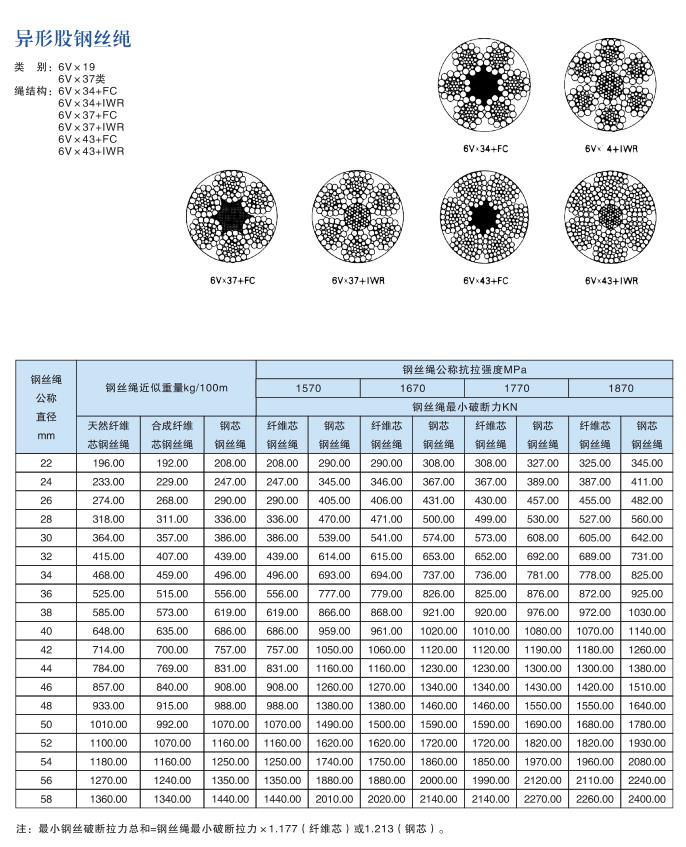 异股钢丝绳3